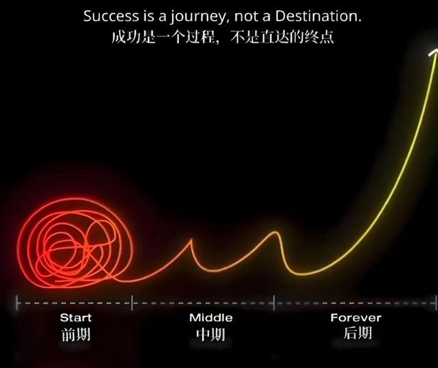 Success is a Journey