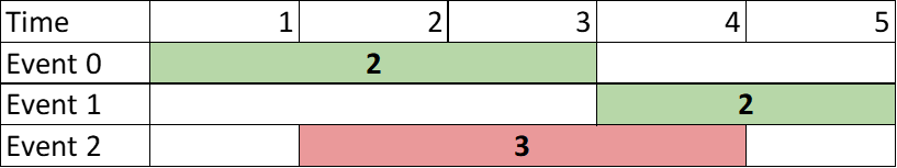 case1