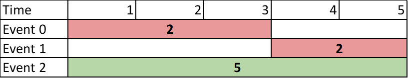 case2