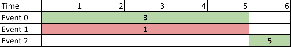 case3