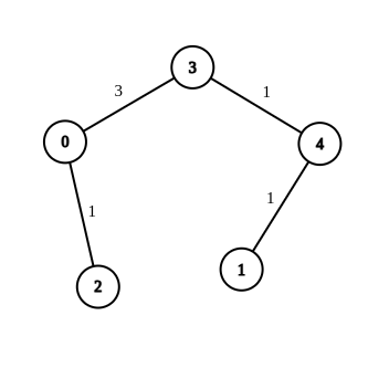 case1