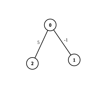 case2