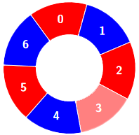 case2-2