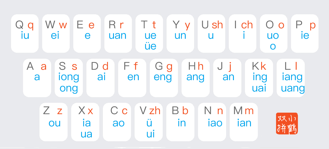 小鹤双拼键位图
