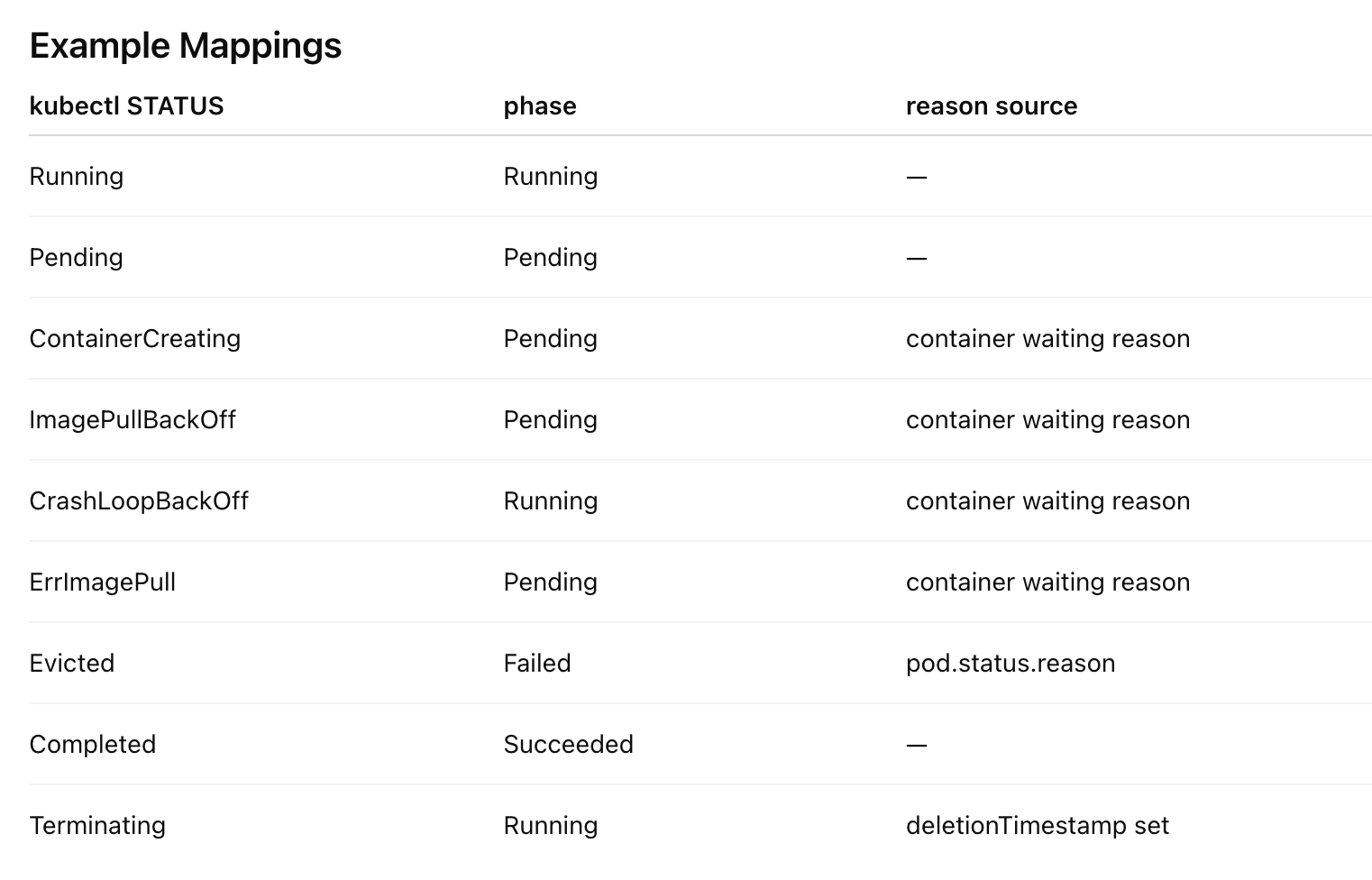 kubectl STATUS mappings