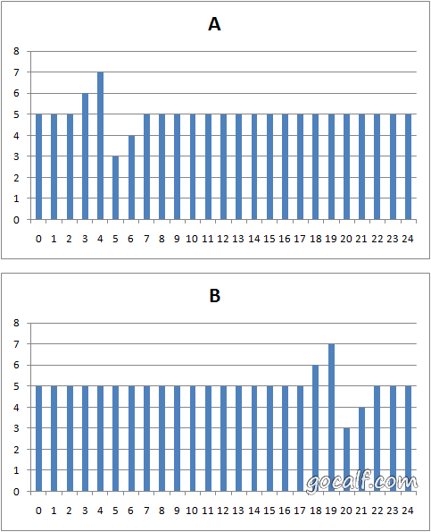 有重复元素时的特殊情况:第一个、中间的和最后一个元素彼此相等