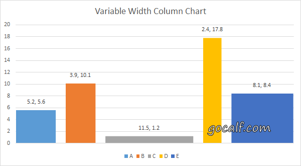 在 Excel 中根据上述数据制作的不等宽柱状图
