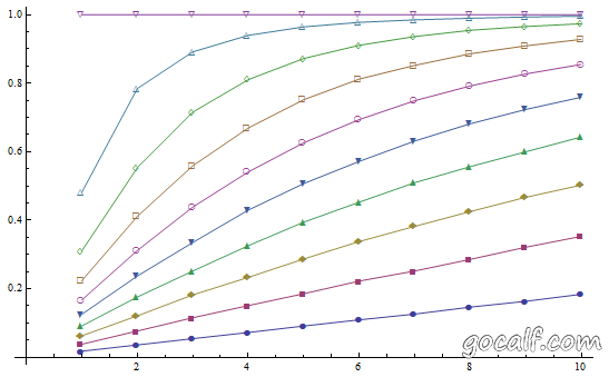 Mathematica RandomSample 随机选取 m 个元素，第 i 个元素被选中的概率